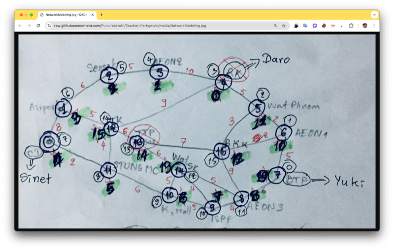 Teacher party screenshot 1